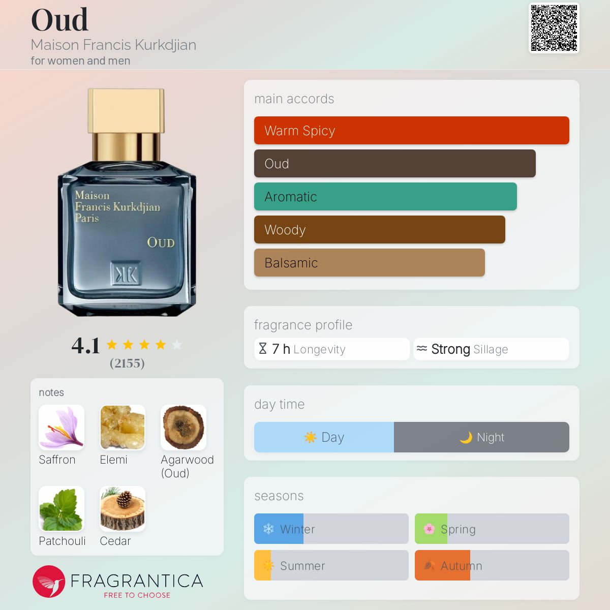 عطر ادکلن اود میسون فرانسیس کورکجان - Oud Maison Francis Kurkdjian - بررسی، قیمت و خرید