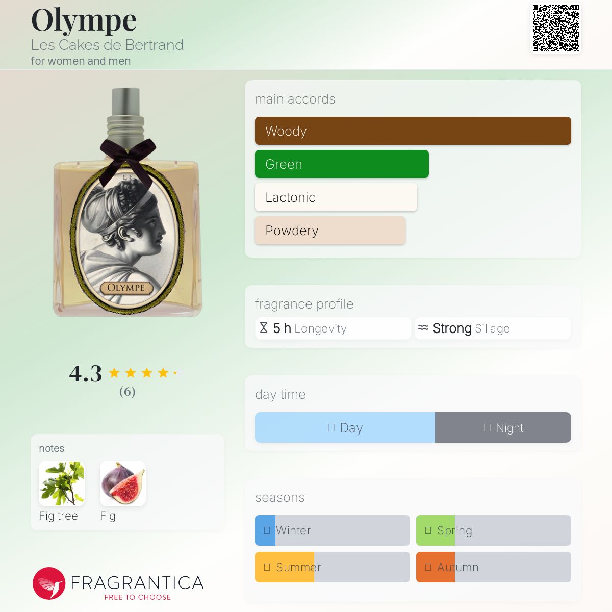 عطر ادکلن اولمپ له کیک د برتراند - Olympe Les Cakes de Bertrand - بررسی، قیمت و خرید