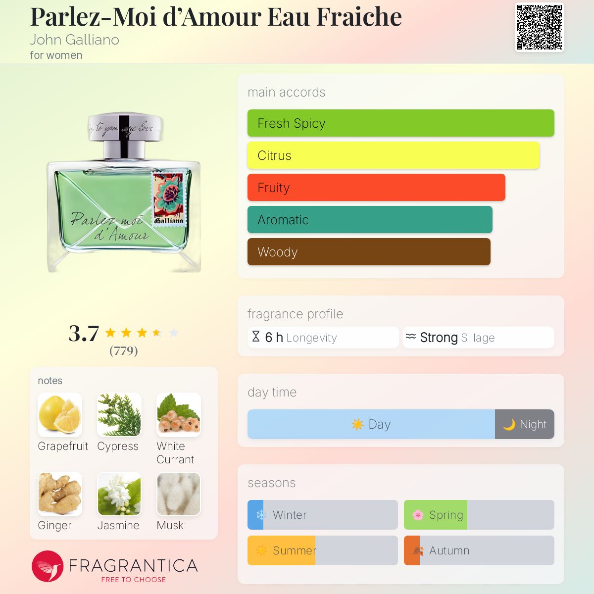 عطر ادکلن پغله موا دَموع او فرش جان گالیانو - Parlez-Moi d’Amour Eau Fraiche John Galliano - بررسی، قیمت و خرید