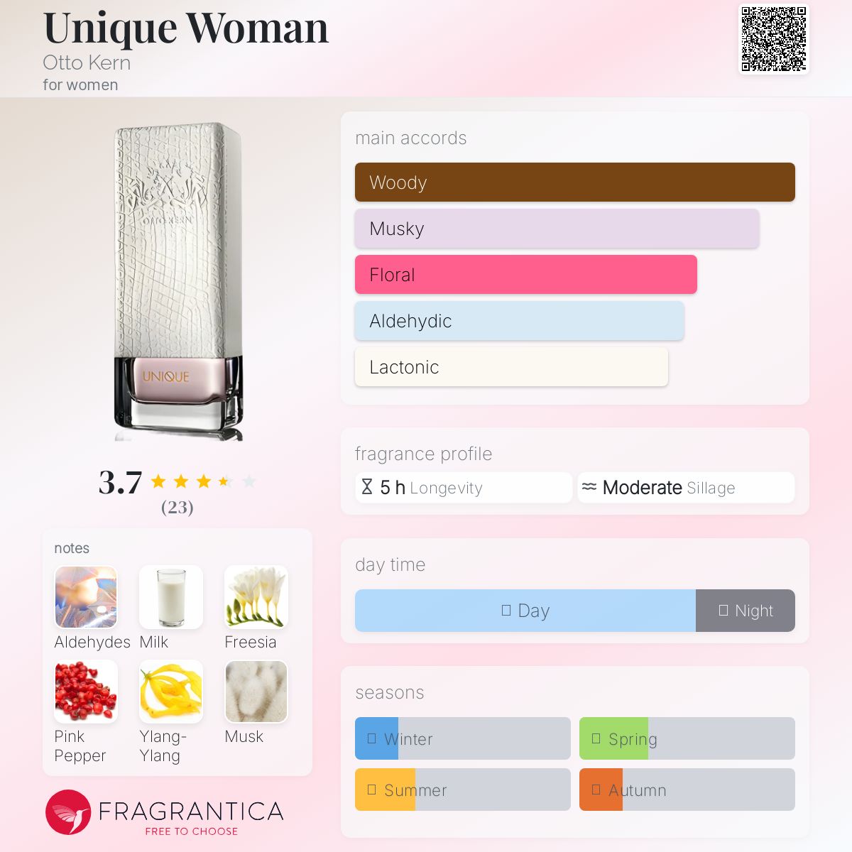عطر ادکلن یونیک وومن اوتو کرن - Unique Woman Otto Kern - بررسی، قیمت و خرید