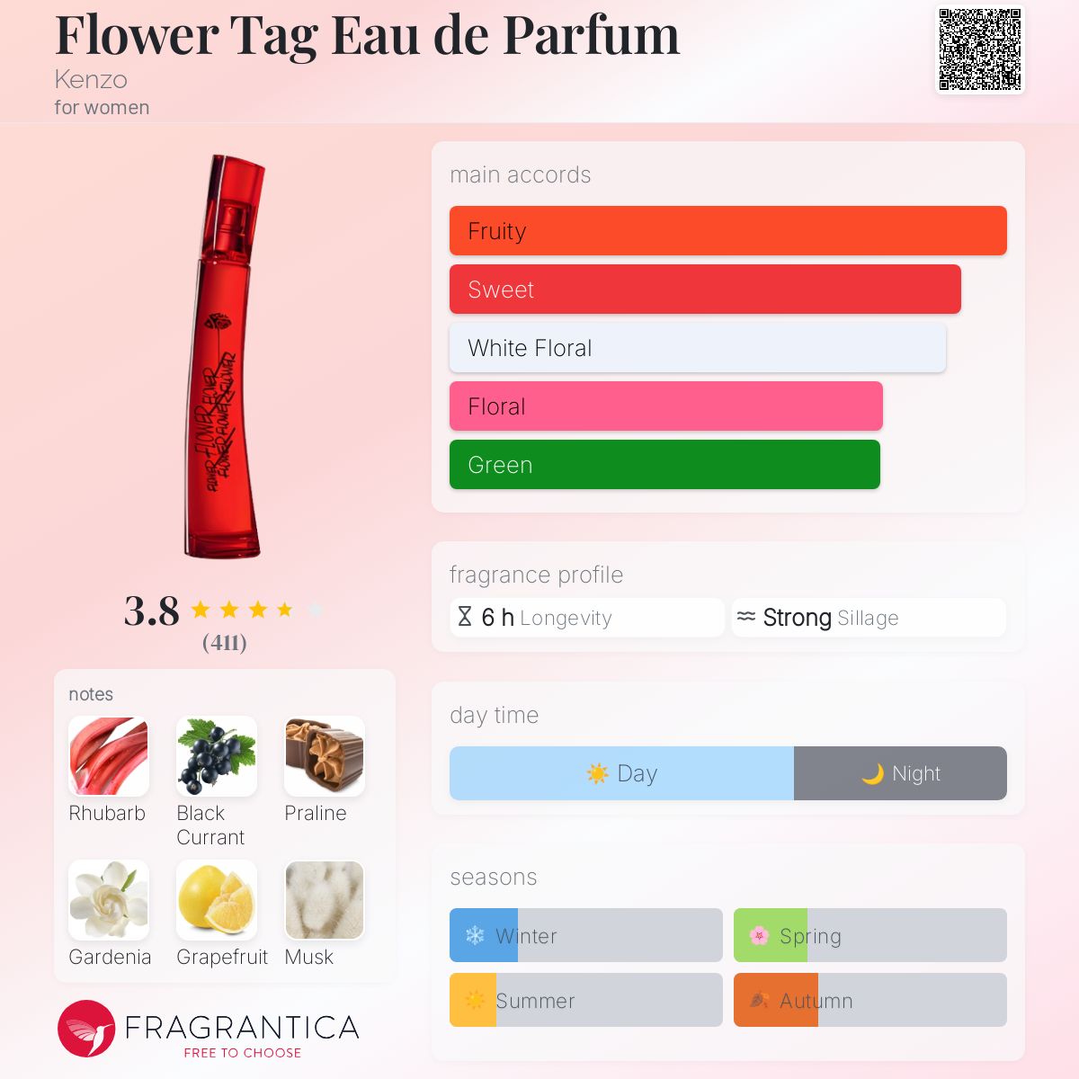عطر ادکلن فلَاوِر تَگ او دو پَرفیوم کنزو - Flower Tag Eau de Parfum Kenzo - بررسی، قیمت و خرید