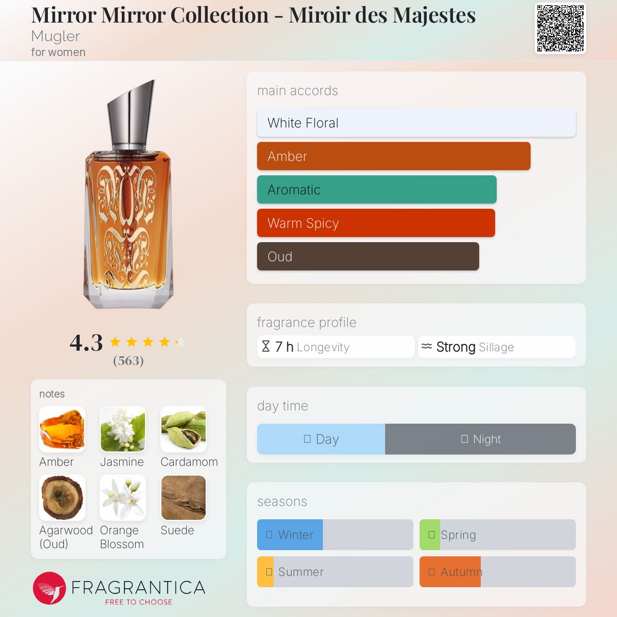 عطر ادکلن میرور میرور کالکشن - میروآر دس ماژست موگلر - Mirror Mirror Collection - Miroir des Majestes Mugler - بررسی، قیمت و خرید