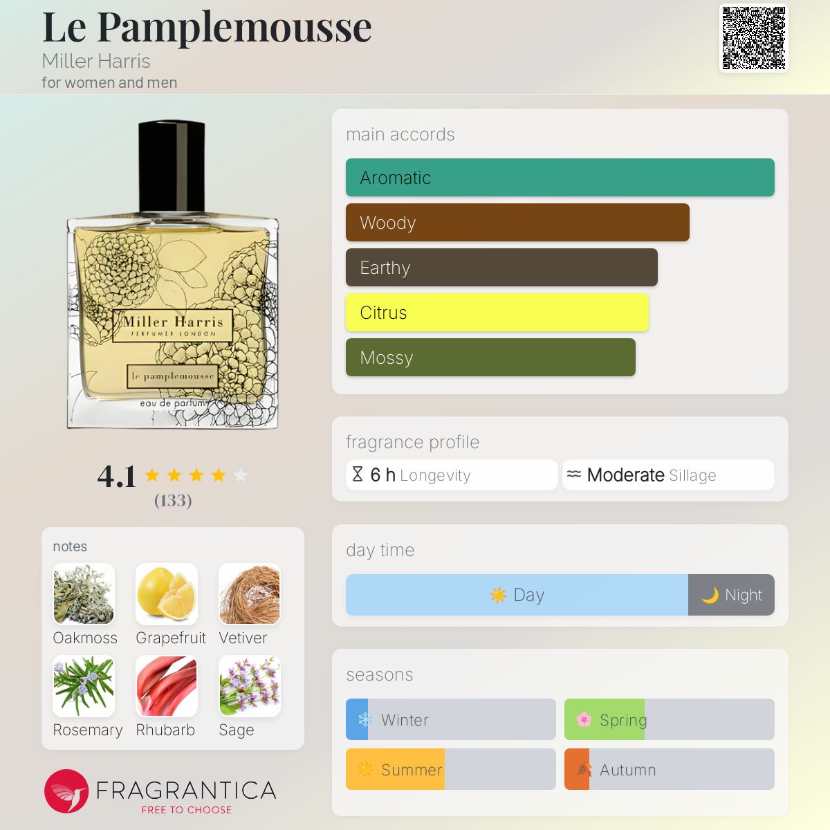عطر ادکلن لو پامپل موس میلهریس - Le Pamplemousse Miller Harris - بررسی، قیمت و خرید