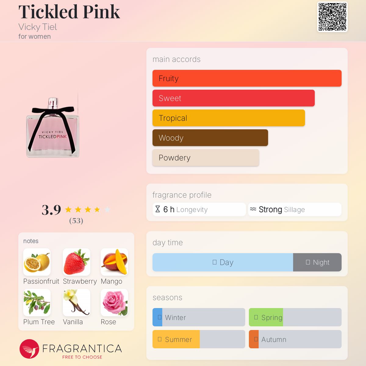 عطر ادکلن تیکلد پینک ویکی تیئل - Tickled Pink Vicky Tiel - بررسی، قیمت و خرید
