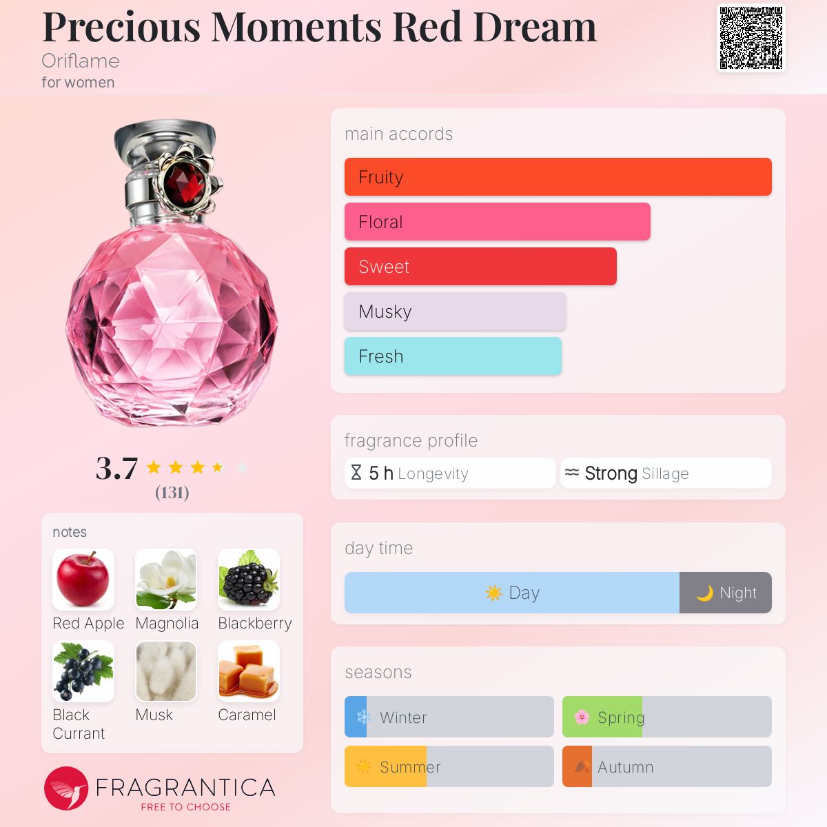 عطر ادکلن پریشس مومنتس رد دریم اوریفلیم - Precious Moments Red Dream Oriflame - بررسی، قیمت و خرید