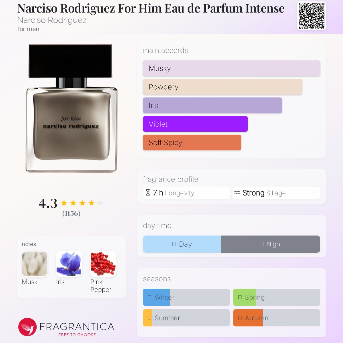 عطر ادکلن نارسیسو رودریگز فور هیم او دو پارفوم اینتنس نارسیسو رودریگز - Narciso Rodriguez For Him Eau de Parfum Intense Narciso Rodriguez - بررسی، قیمت و خرید