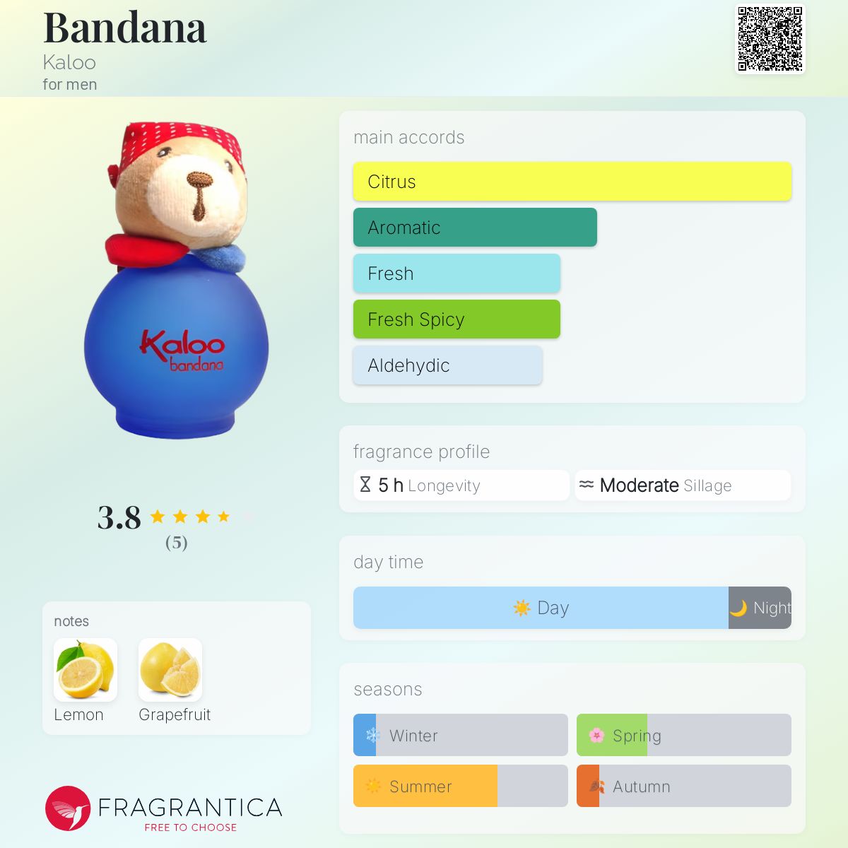 عطر ادکلن بندانا کالو - Bandana Kaloo - بررسی، قیمت و خرید