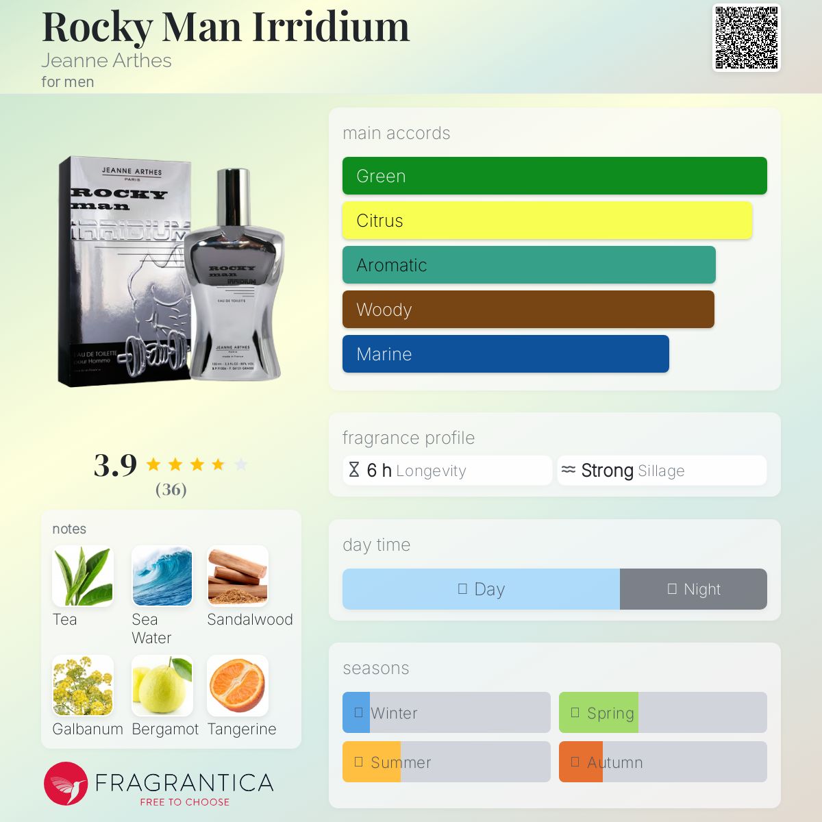 عطر ادکلن راکی من ایریدیوم ژان آرتس - Rocky Man Irridium Jeanne Arthes - بررسی، قیمت و خرید
