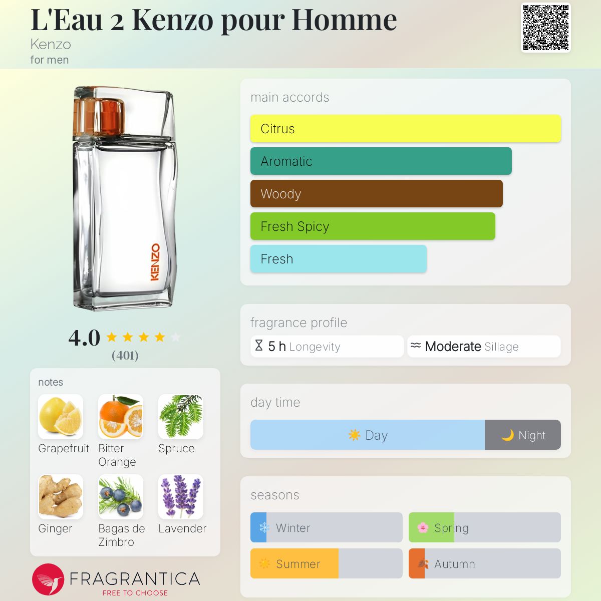عطر ادکلن لو دو کنزو پور هوم کنزو - L'Eau 2 Kenzo pour Homme Kenzo - بررسی، قیمت و خرید