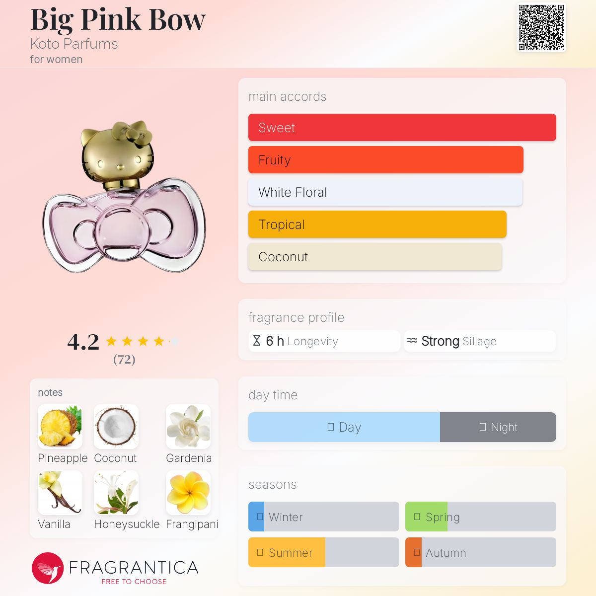 عطر ادکلن بگ پینک بو کوتو پرفیومز - Big Pink Bow Koto Parfums - بررسی، قیمت و خرید
