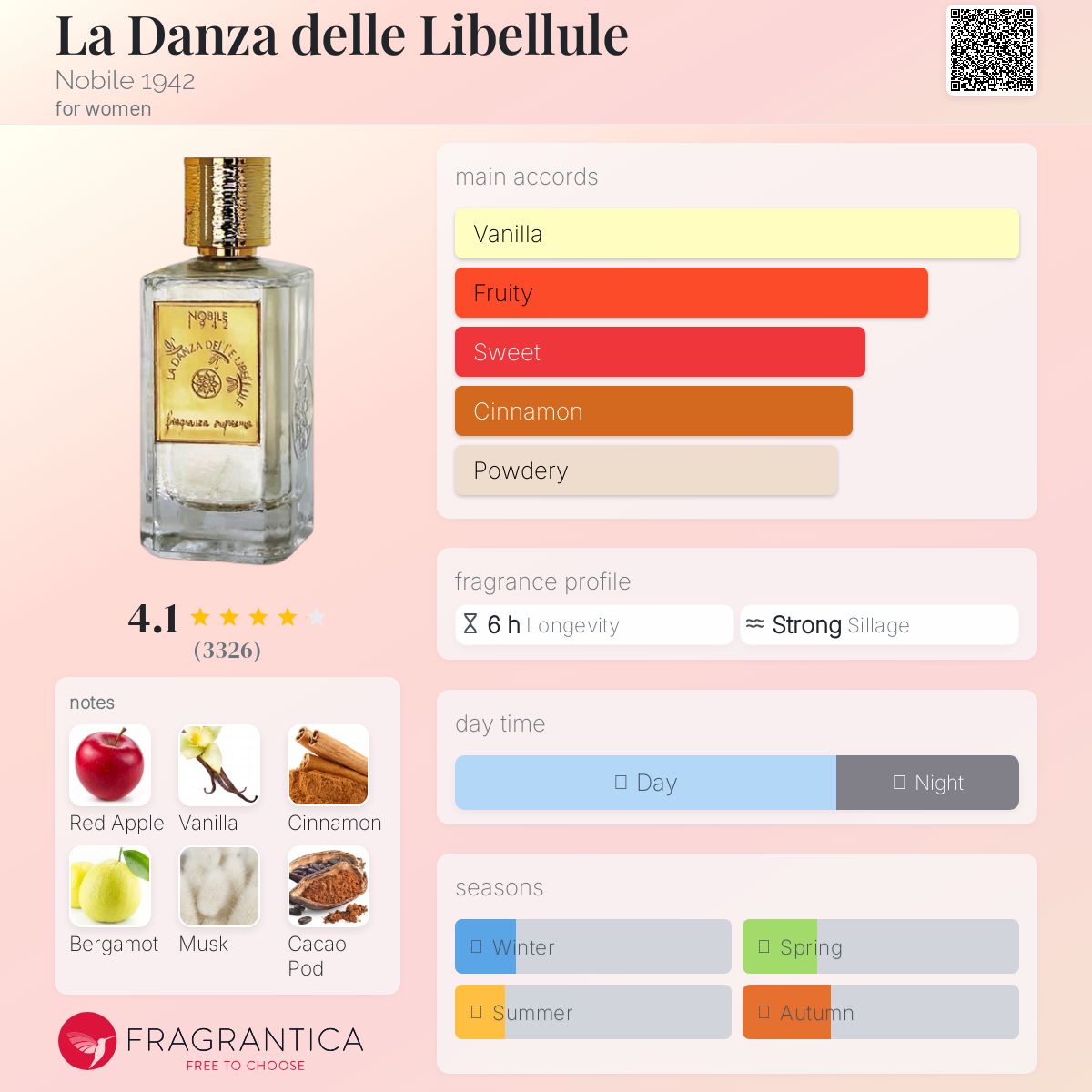 عطر ادکلن لادانزا دل لیبلولی نوبیل ۱۹۴۲ - La Danza delle Libellule Nobile 1942 - بررسی، قیمت و خرید