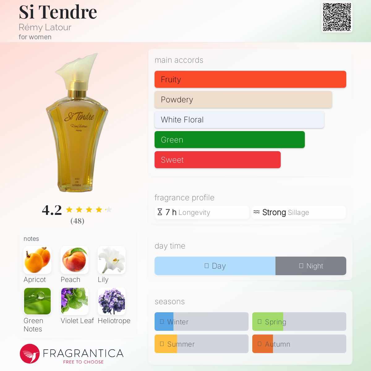 عطر ادکلن سی تندر رمی لاتور - Si Tendre Rémy Latour - بررسی، قیمت و خرید