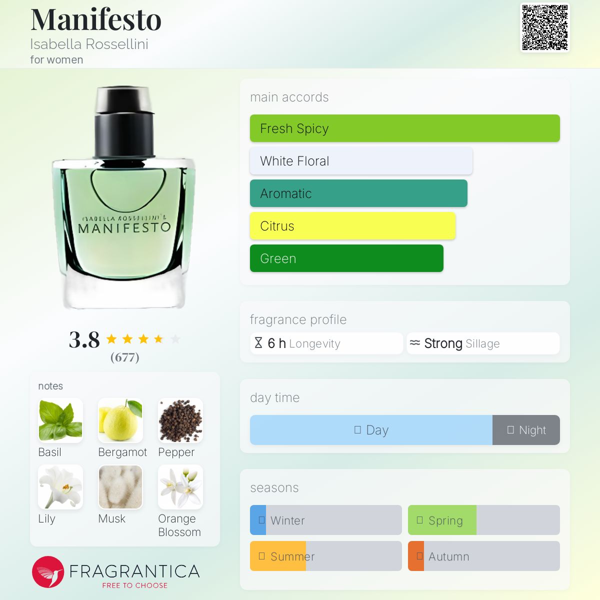 عطر ادکلن مانیفستو ایزابلا روسلینی - Manifesto Isabella Rossellini - بررسی، قیمت و خرید