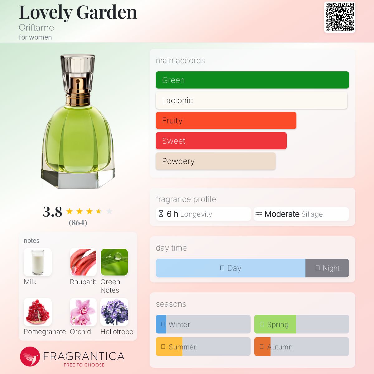 عطر ادکلن لاولی گاردن اوریفلیم - Lovely Garden Oriflame - بررسی، قیمت و خرید