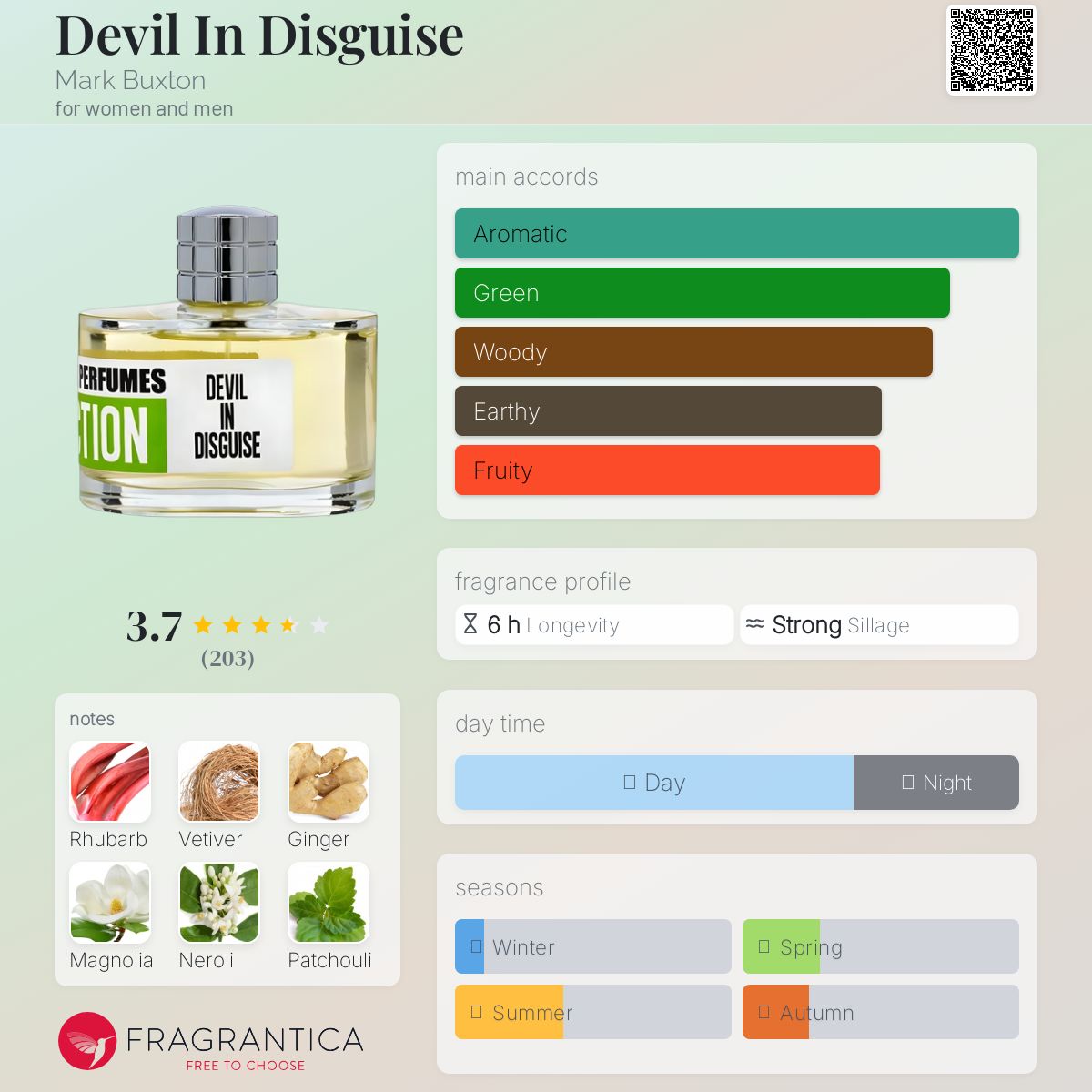 عطر ادکلن دیول این دیسگایز مارک باکستون - Devil In Disguise Mark Buxton - بررسی، قیمت و خرید