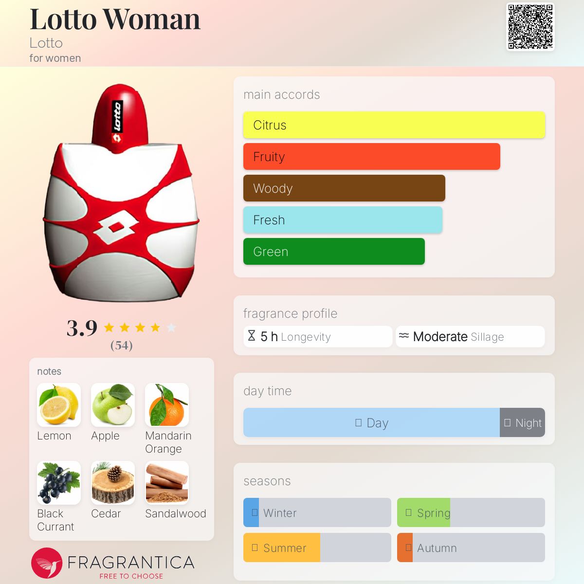 عطر ادکلن لوتو وومن لوتو - Lotto Woman Lotto - بررسی، قیمت و خرید