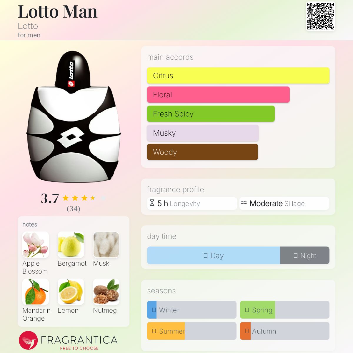 عطر ادکلن لوتو من لاتو - Lotto Man Lotto - بررسی، قیمت و خرید
