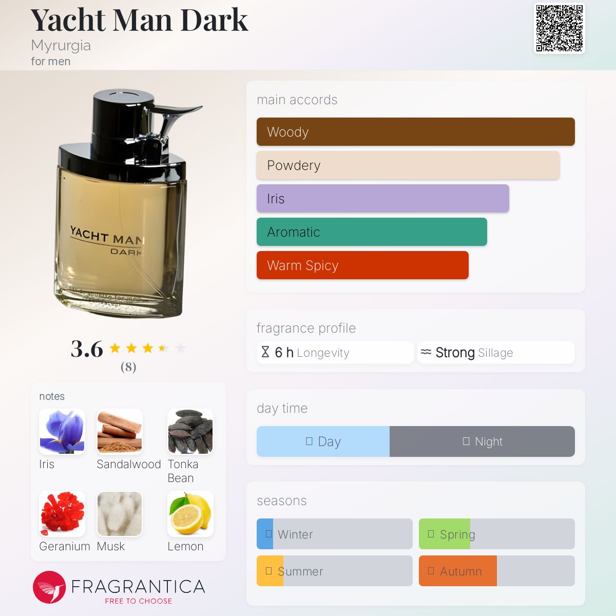 عطر ادکلن یچت من دارک میروجیا - Yacht Man Dark Myrurgia - بررسی، قیمت و خرید