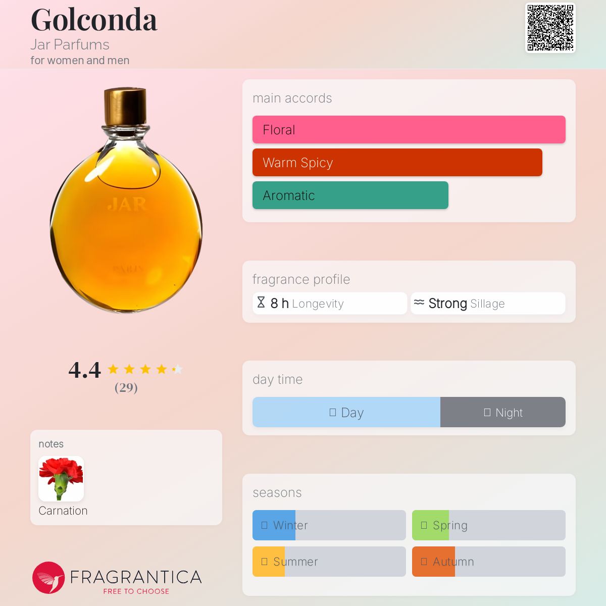 عطر ادکلن گُلکُندا جار پرفیومز - Golconda Jar Parfums - بررسی، قیمت و خرید