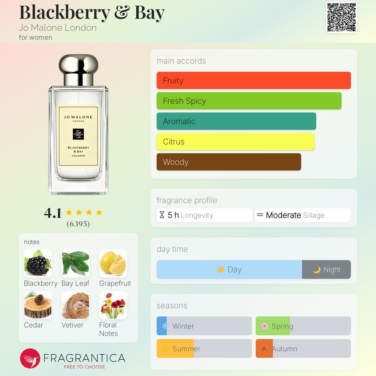 عطر ادکلن بلکبری اند بِی جو مالون لندن - Blackberry & Bay Jo Malone London - بررسی، قیمت و خرید