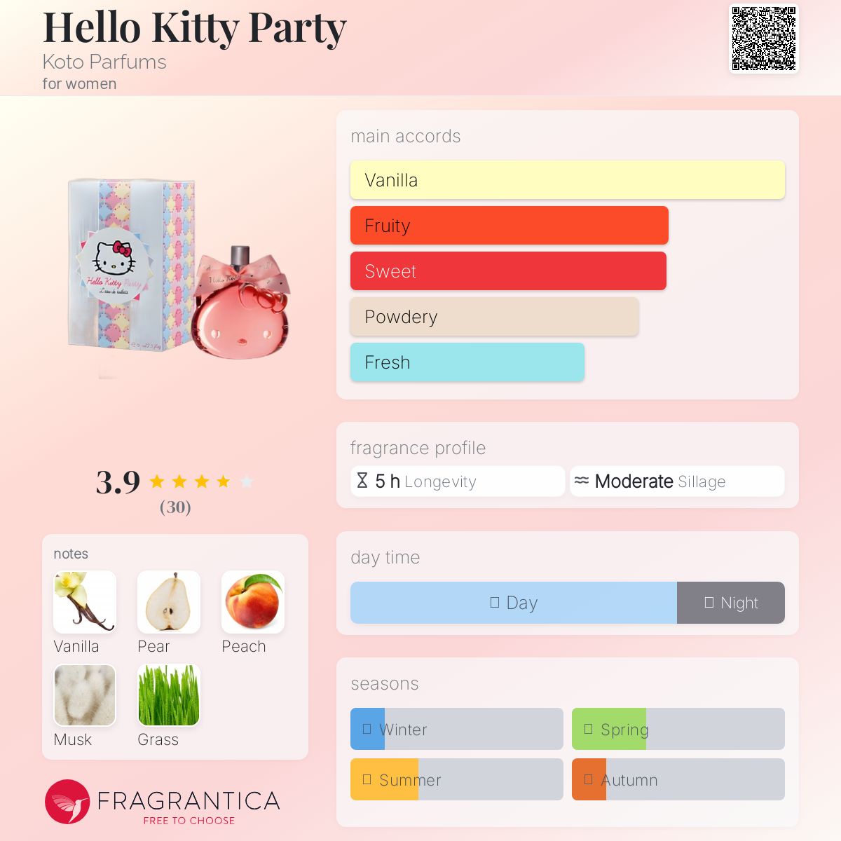 عطر ادکلن هلو کیتی پارتی کوتو پرفیومز - Hello Kitty Party Koto Parfums - بررسی، قیمت و خرید