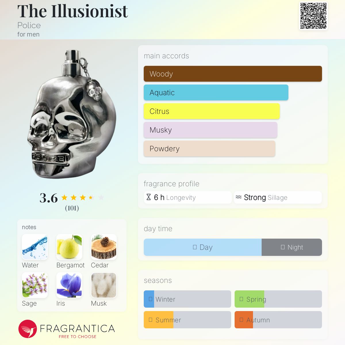 عطر ادکلن دی ایلوژنیست پلیس - The Illusionist Police - بررسی، قیمت و خرید