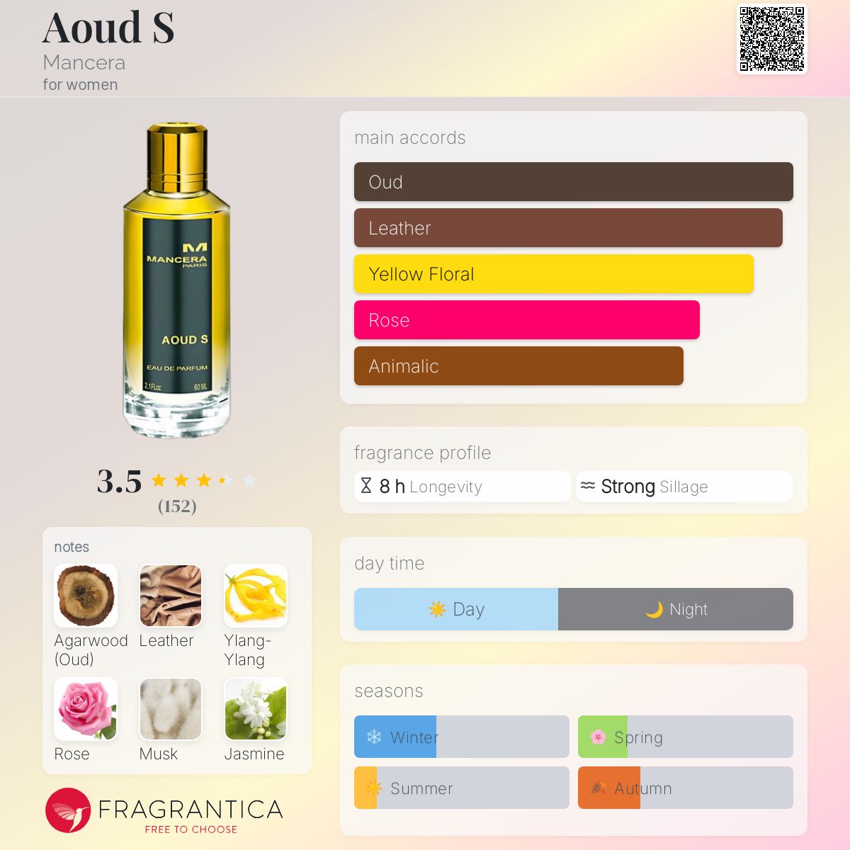عطر ادکلن اُود اِس منصرا - Aoud S Mancera - بررسی، قیمت و خرید