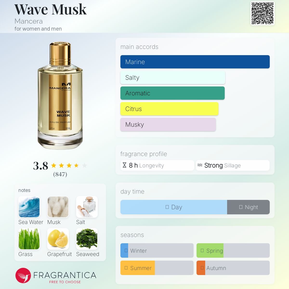عطر ادکلن ویو ماسک مانسرا - Wave Musk Mancera - بررسی، قیمت و خرید
