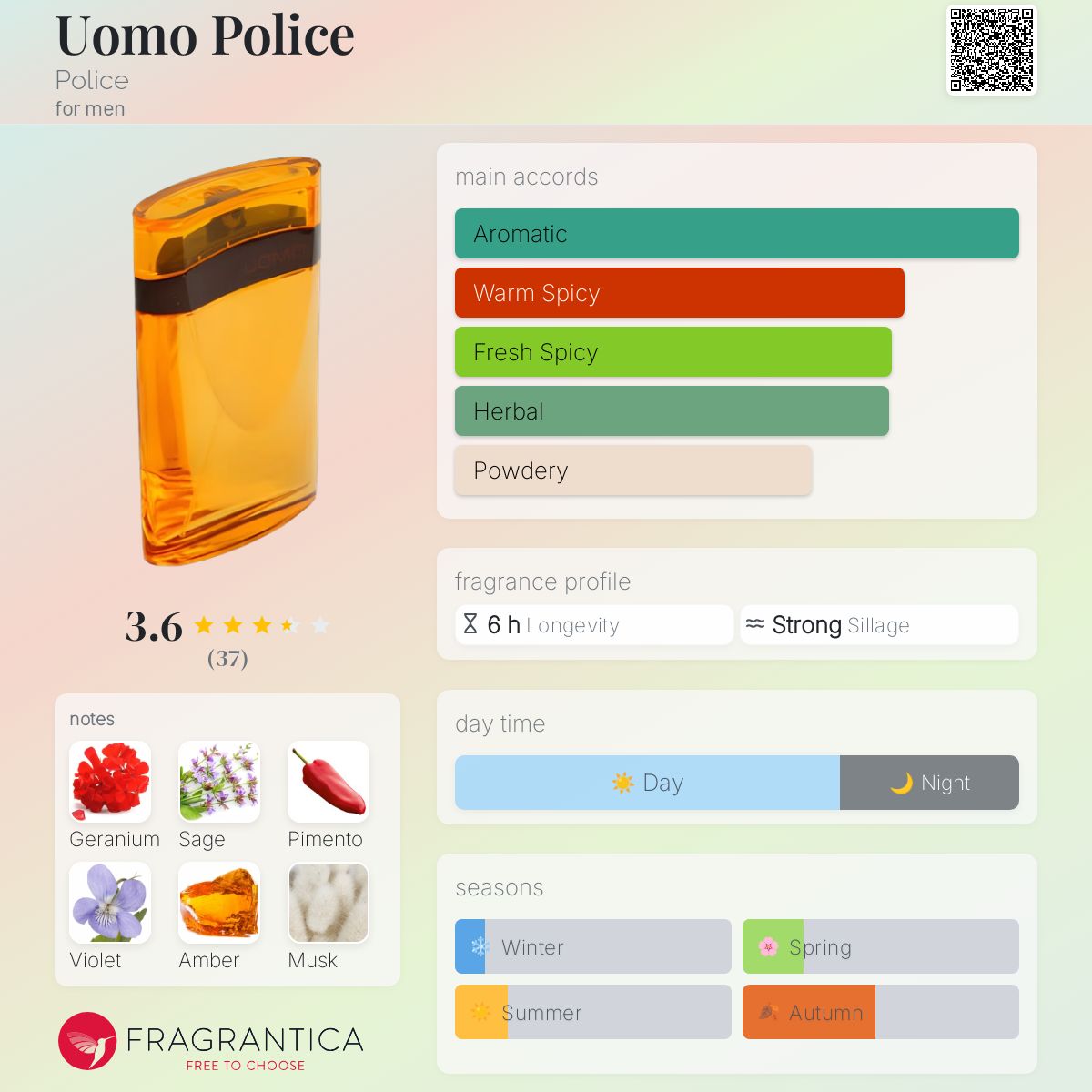 عطر ادکلن اومو پلیس پلیس - Uomo Police Police - بررسی، قیمت و خرید