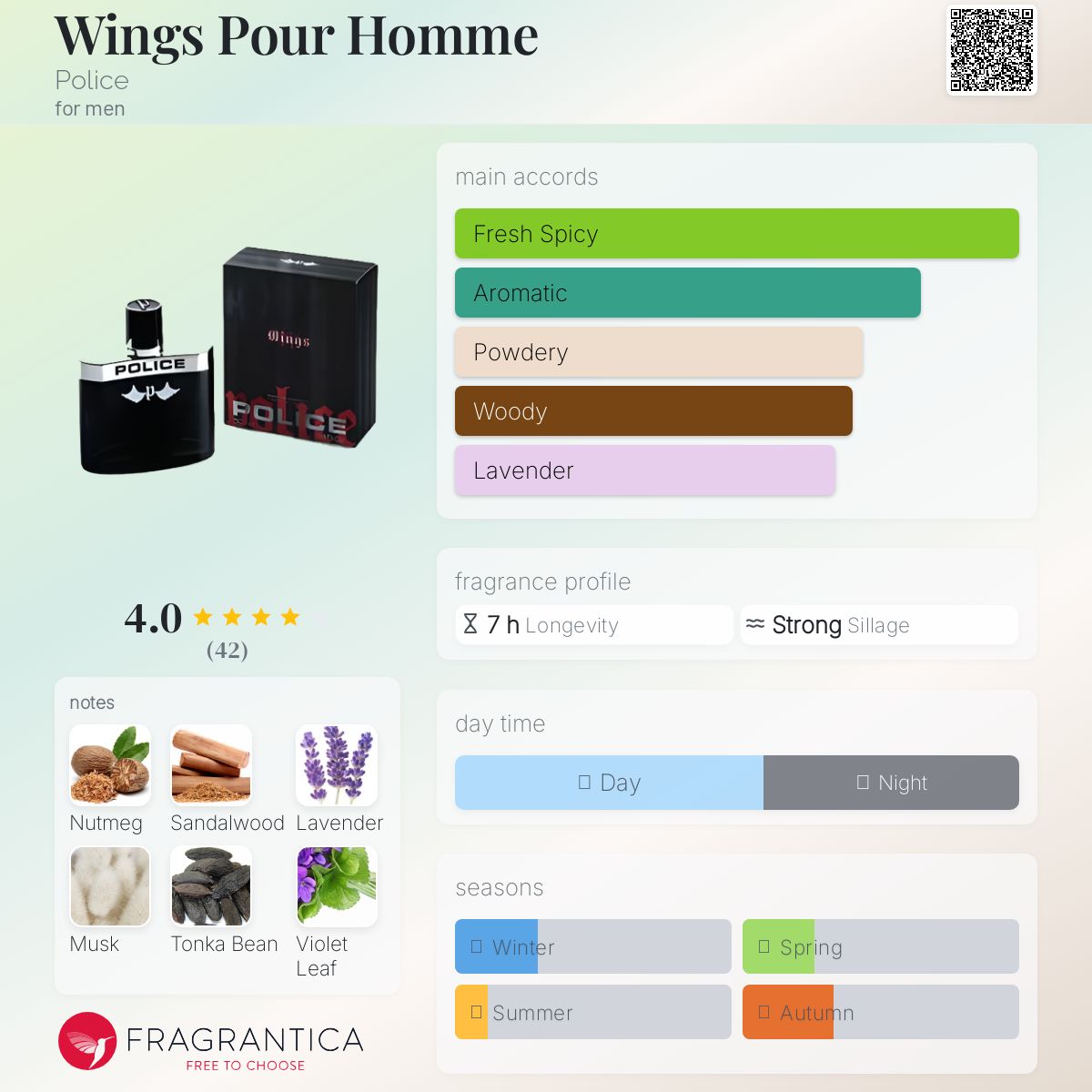 عطر ادکلن وینگز پور هوم پلیس - Wings Pour Homme Police - بررسی، قیمت و خرید