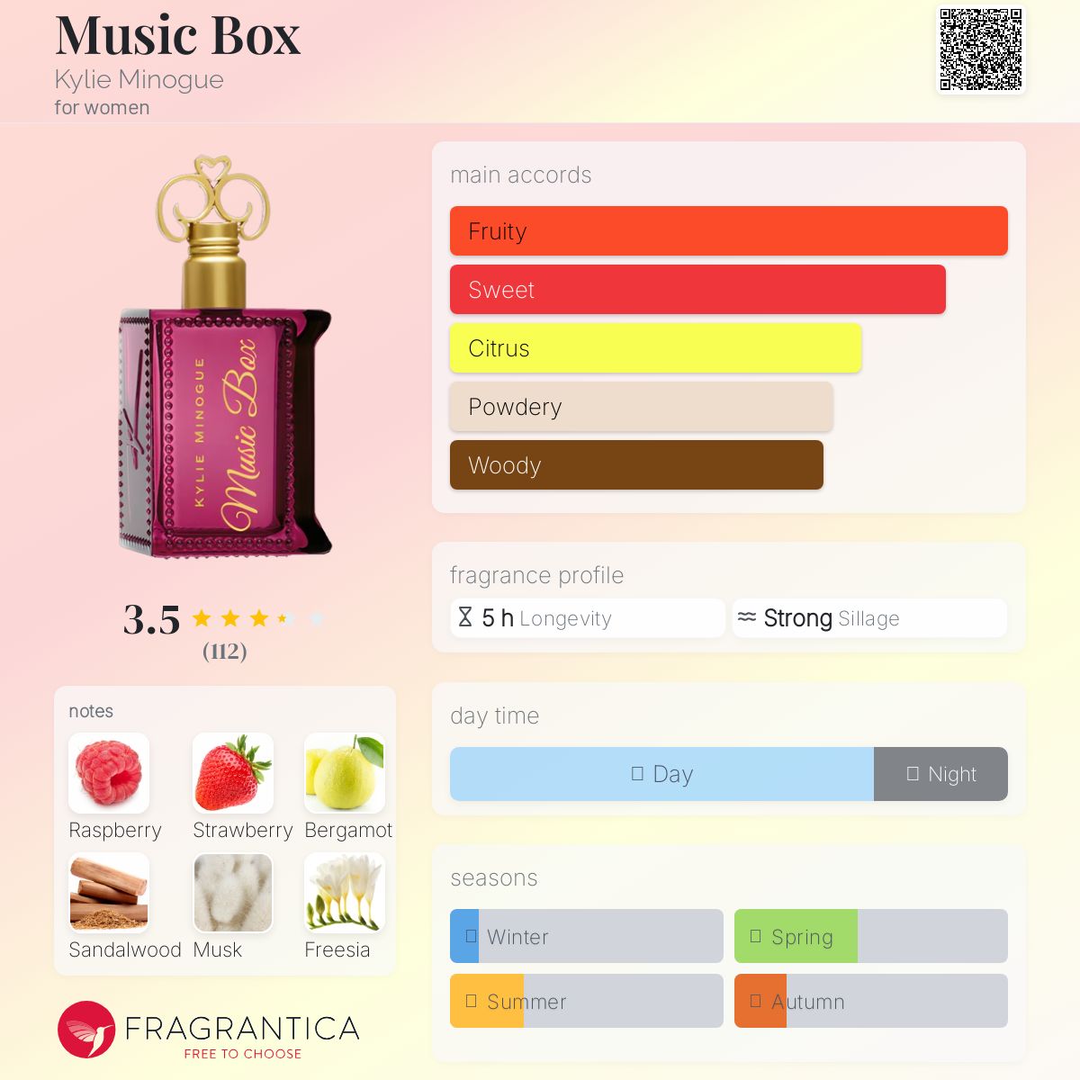 عطر ادکلن میوزیک باکس کایلی مینوگ - Music Box Kylie Minogue - بررسی، قیمت و خرید