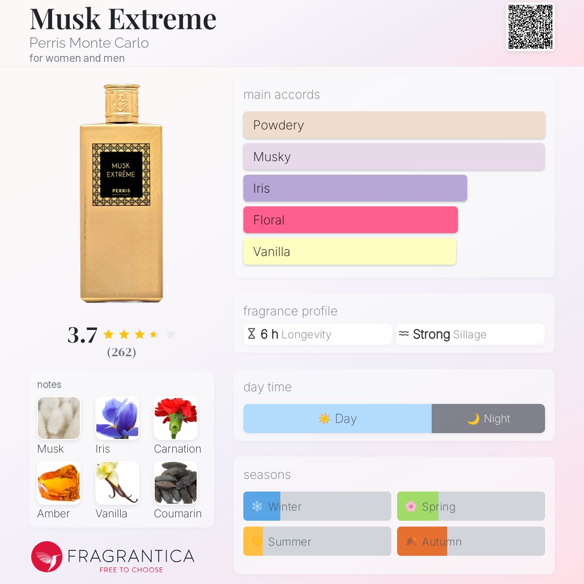 عطر ادکلن ماسک اکستریم پری مونت کارلو - Musk Extreme Perris Monte Carlo - بررسی، قیمت و خرید