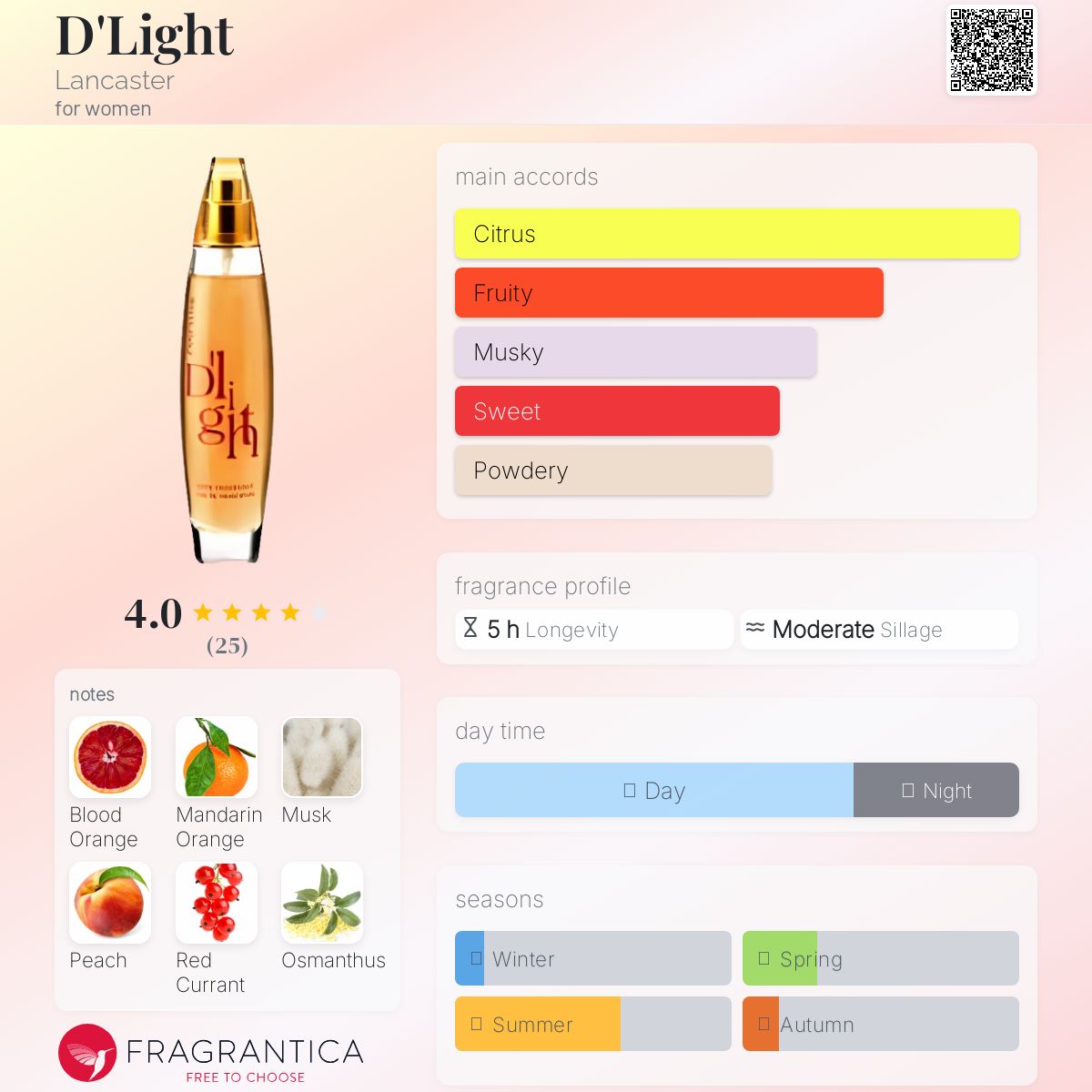 عطر ادکلن دی لایت لَنكَستِر - D'Light Lancaster - بررسی، قیمت و خرید