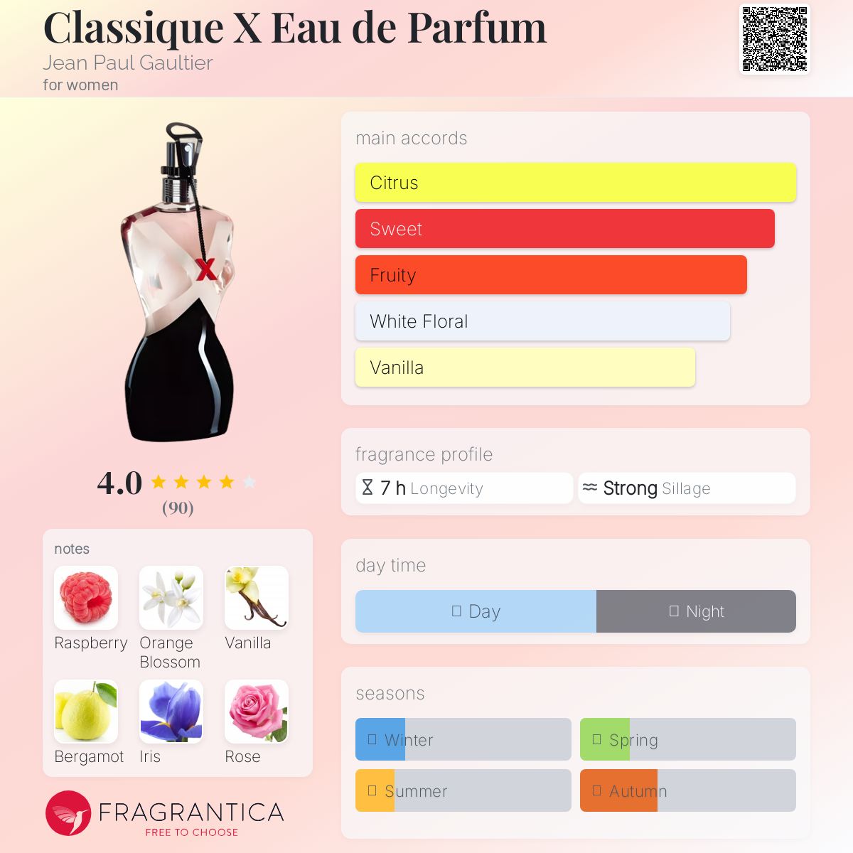 عطر ادکلن کلاسیک ایکس او دو پرفیوم ژان پل گوتیه - Classique X Eau de Parfum Jean Paul Gaultier - بررسی، قیمت و خرید