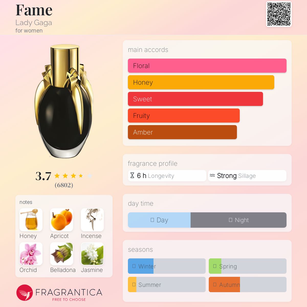 عطر ادکلن فیم لیدی گاگا - Fame Lady Gaga - بررسی، قیمت و خرید