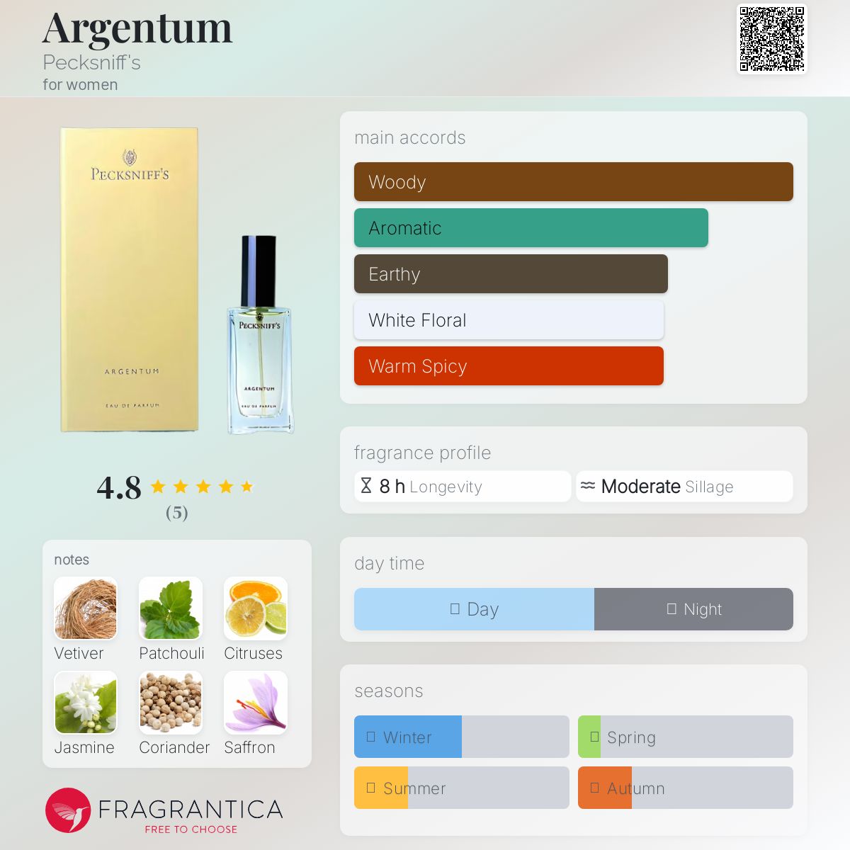 عطر ادکلن آرگِنتوم پکسنیفز - Argentum Pecksniff's - بررسی، قیمت و خرید