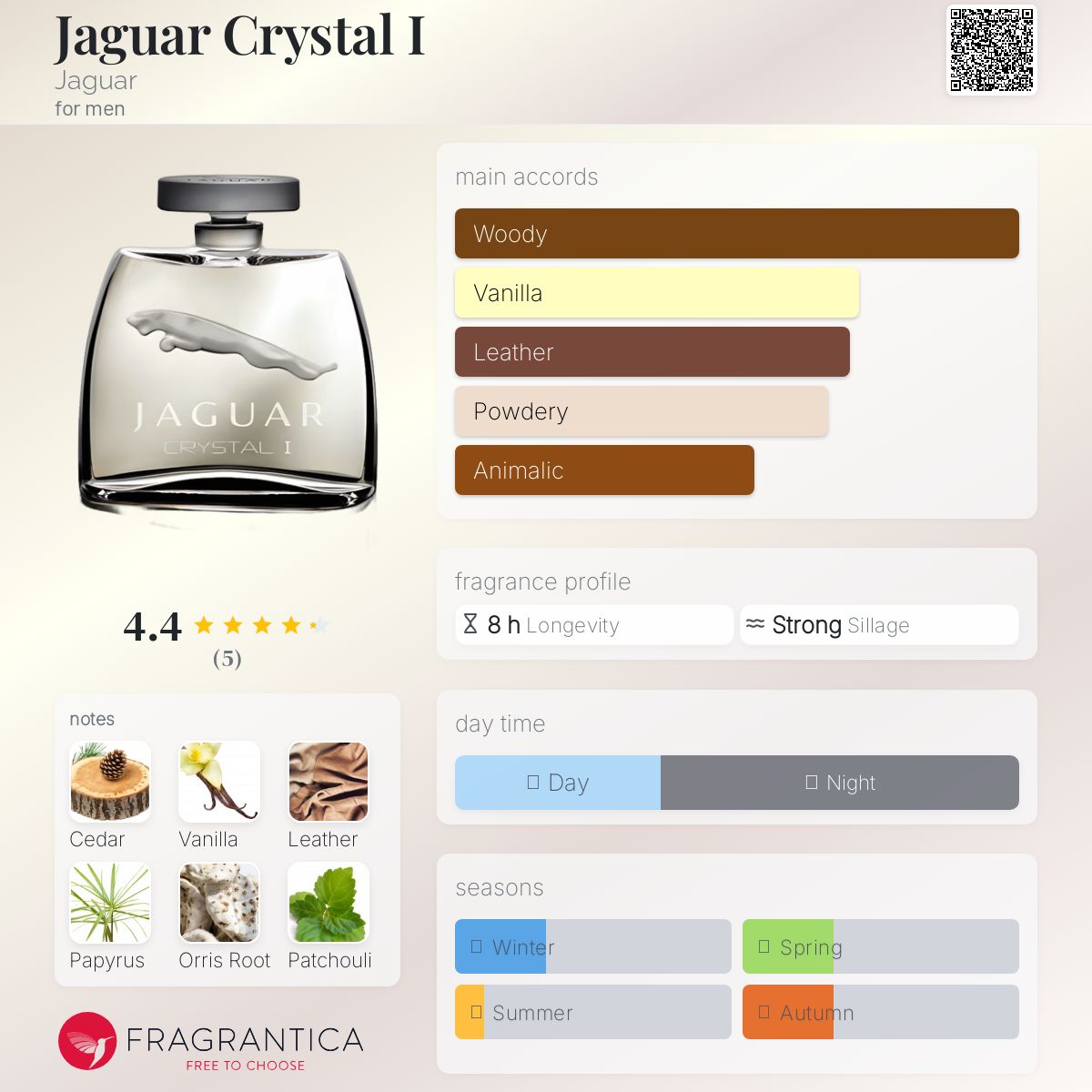 عطر ادکلن جاگوار کریستال آی جگوار - Jaguar Crystal I Jaguar - بررسی، قیمت و خرید