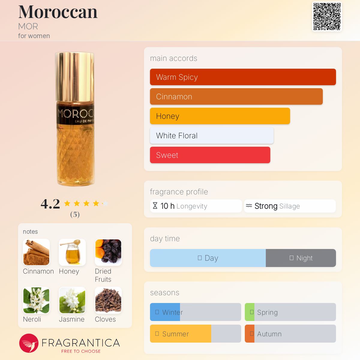 عطر ادکلن مراکِن مور - Moroccan MOR - بررسی، قیمت و خرید