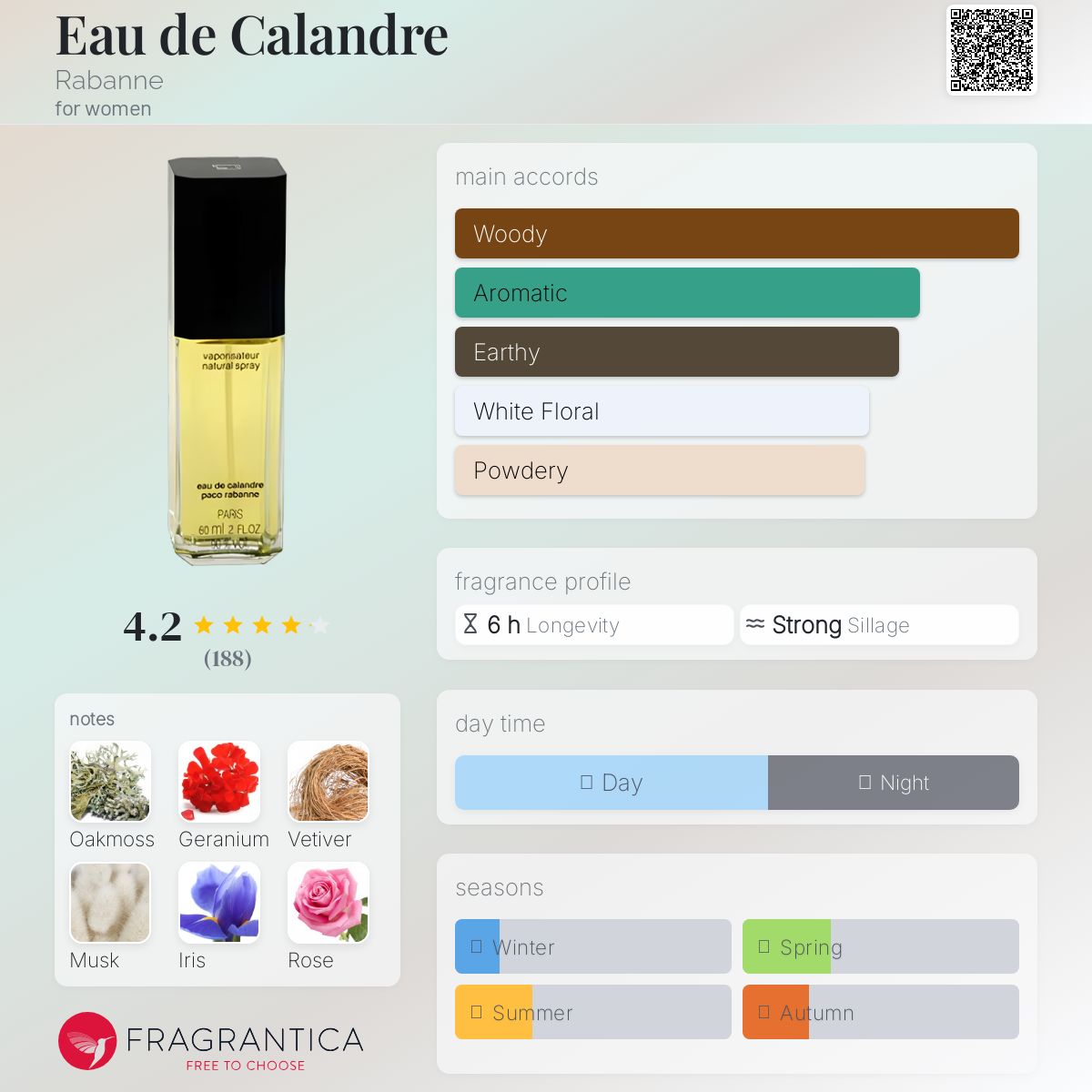 عطر ادکلن اُ دو کالاند رابان - Eau de Calandre Rabanne - بررسی، قیمت و خرید
