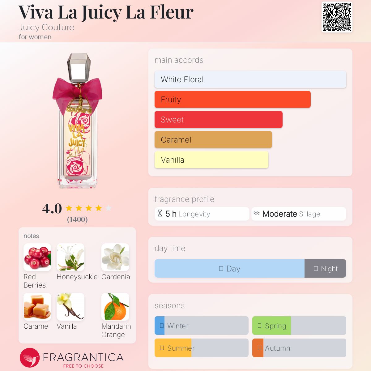 عطر ادکلن ویوا لا جویسی لا فلور جوسی کوتور - Viva La Juicy La Fleur Juicy Couture - بررسی، قیمت و خرید
