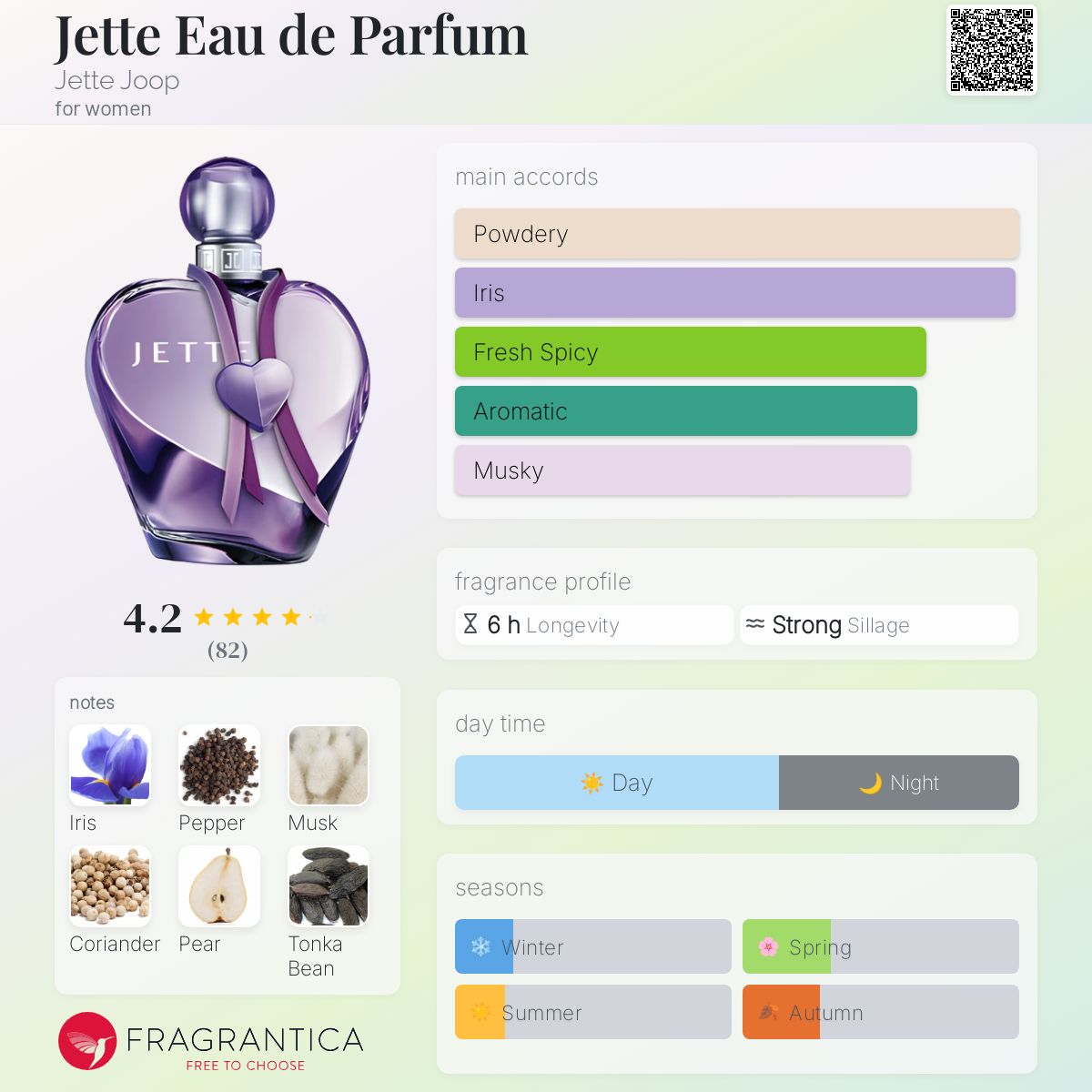 عطر ادکلن ژته ادو پارفوم ژته یوپ - Jette Eau de Parfum Jette Joop - بررسی، قیمت و خرید