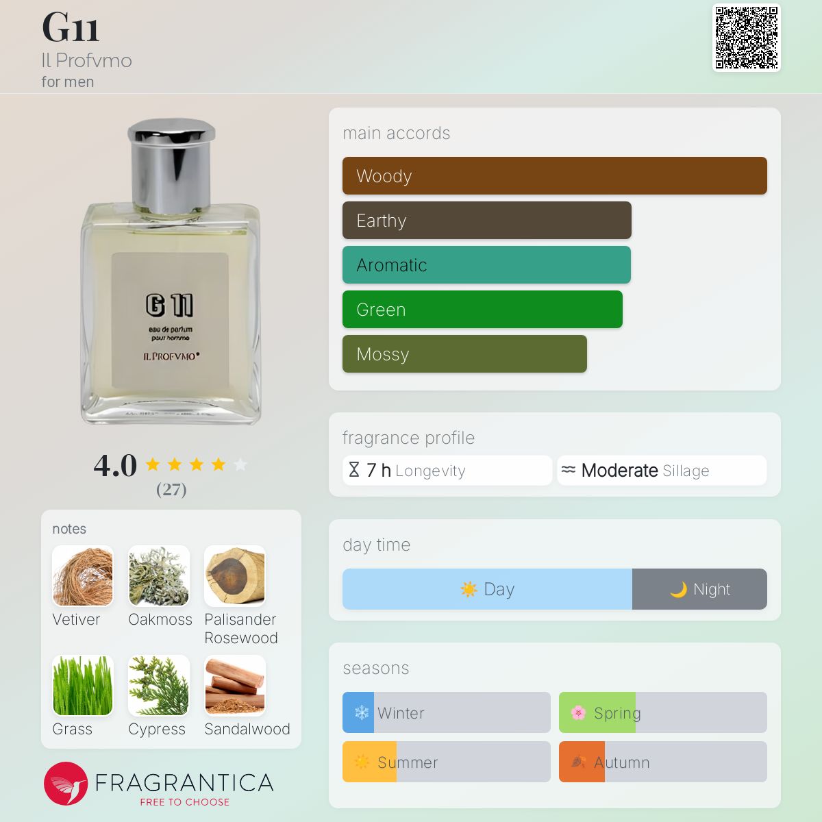 عطر ادکلن جی یازده ای‌ل پروفومو - G11 Il Profvmo - بررسی، قیمت و خرید