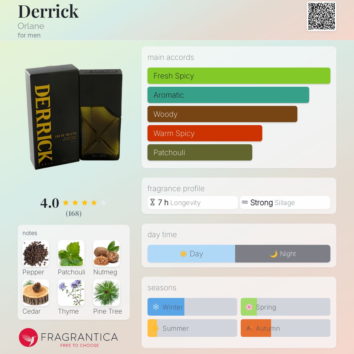 عطر ادکلن دریک اورلان - Derrick Orlane - بررسی، قیمت و خرید