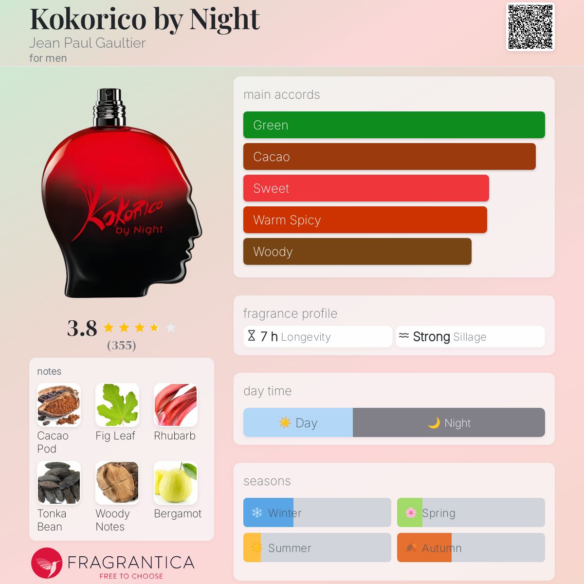 عطر ادکلن کوکوریکو بای نایت ژان پل گوتیه - Kokorico by Night Jean Paul Gaultier - بررسی، قیمت و خرید