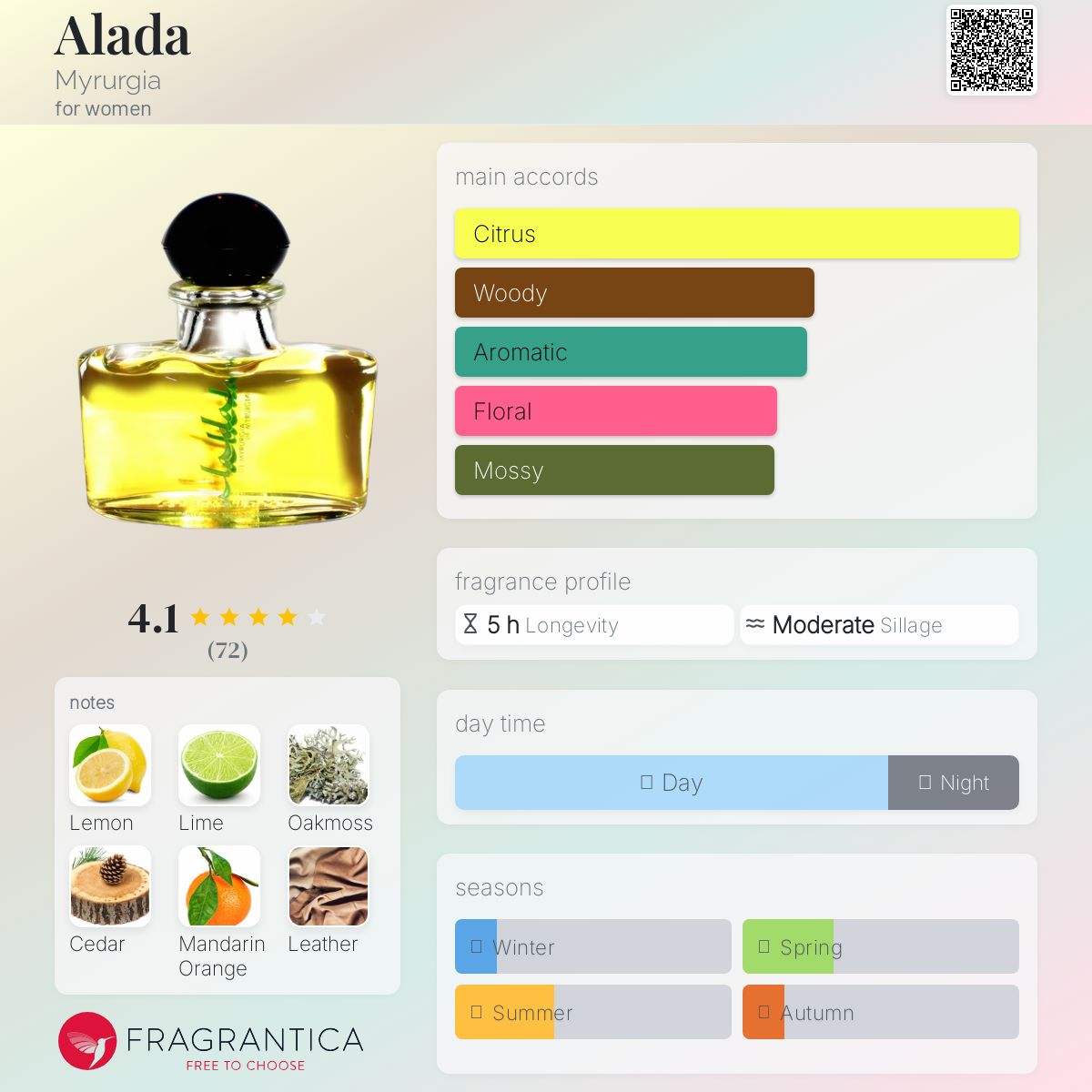 عطر ادکلن الادا میروجیا - Alada Myrurgia - بررسی، قیمت و خرید