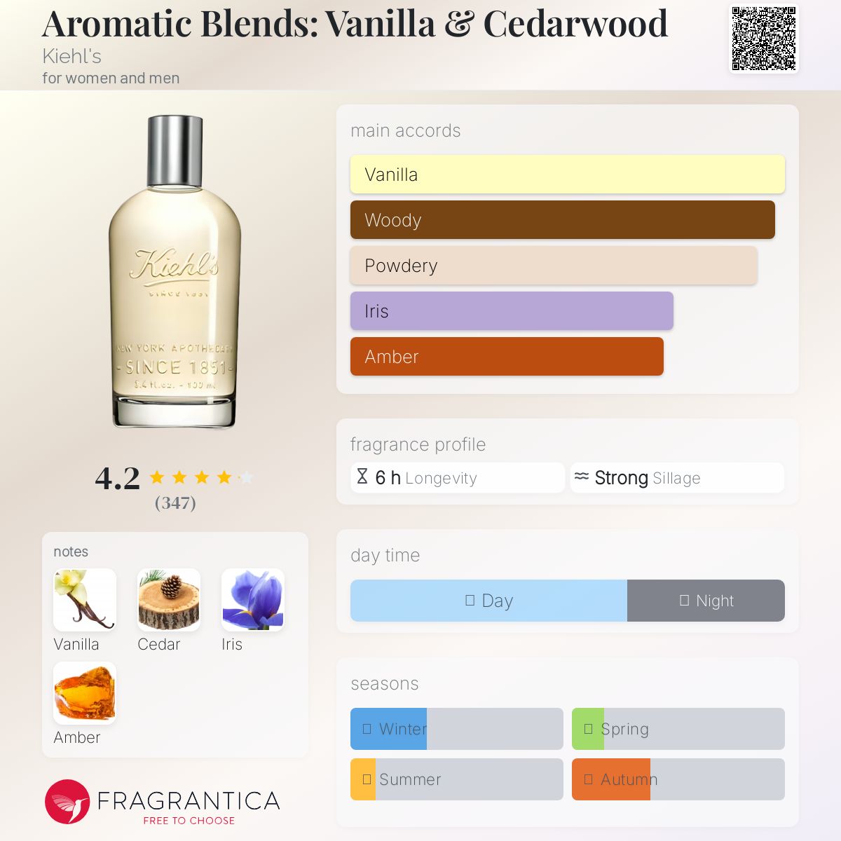 عطر ادکلن آروماتیک بلندز: وانیلا اند سداروود کیلز - Aromatic Blends: Vanilla & Cedarwood Kiehl's - بررسی، قیمت و خرید