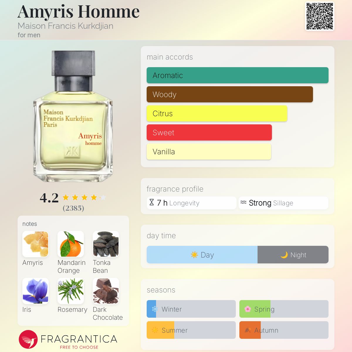 عطر ادکلن اِمیرُس هوم میسون فرانسیس کرکجان - Amyris Homme Maison Francis Kurkdjian - بررسی، قیمت و خرید