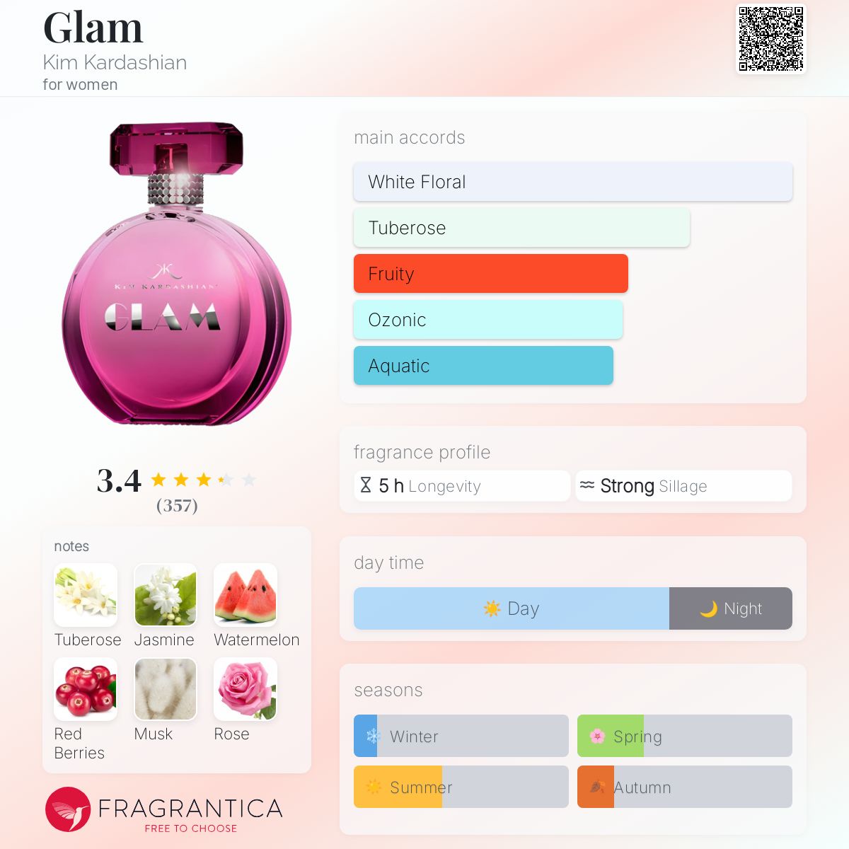 عطر ادکلن گلم کیم کارداشیان - Glam Kim Kardashian - بررسی، قیمت و خرید