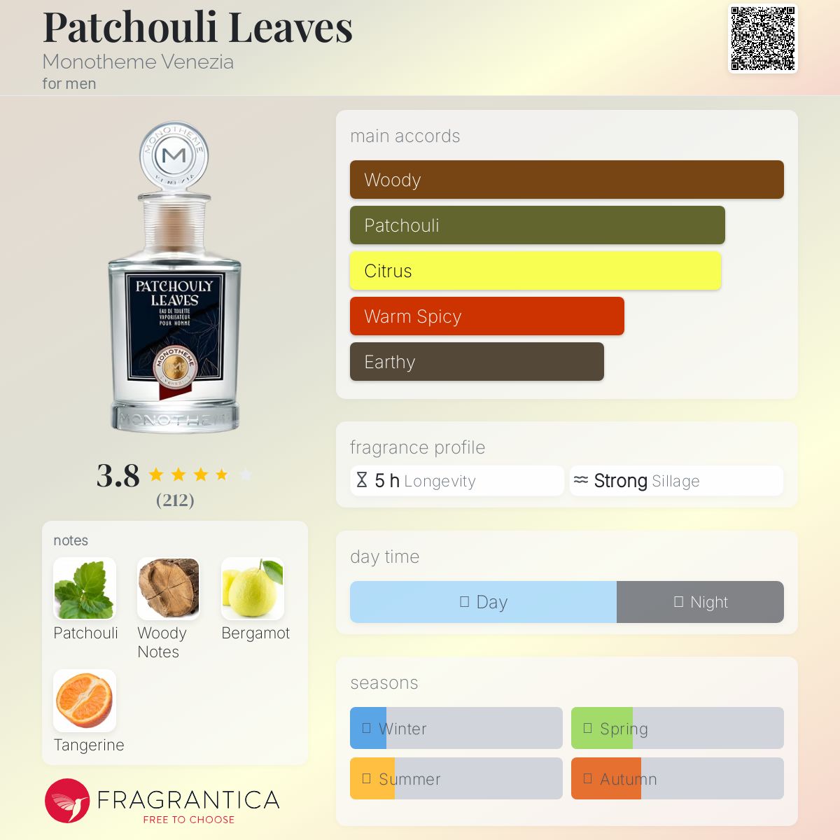 عطر ادکلن پاچولی لیوز مونوتم ونیزیا - Patchouli Leaves Monotheme Venezia - بررسی، قیمت و خرید