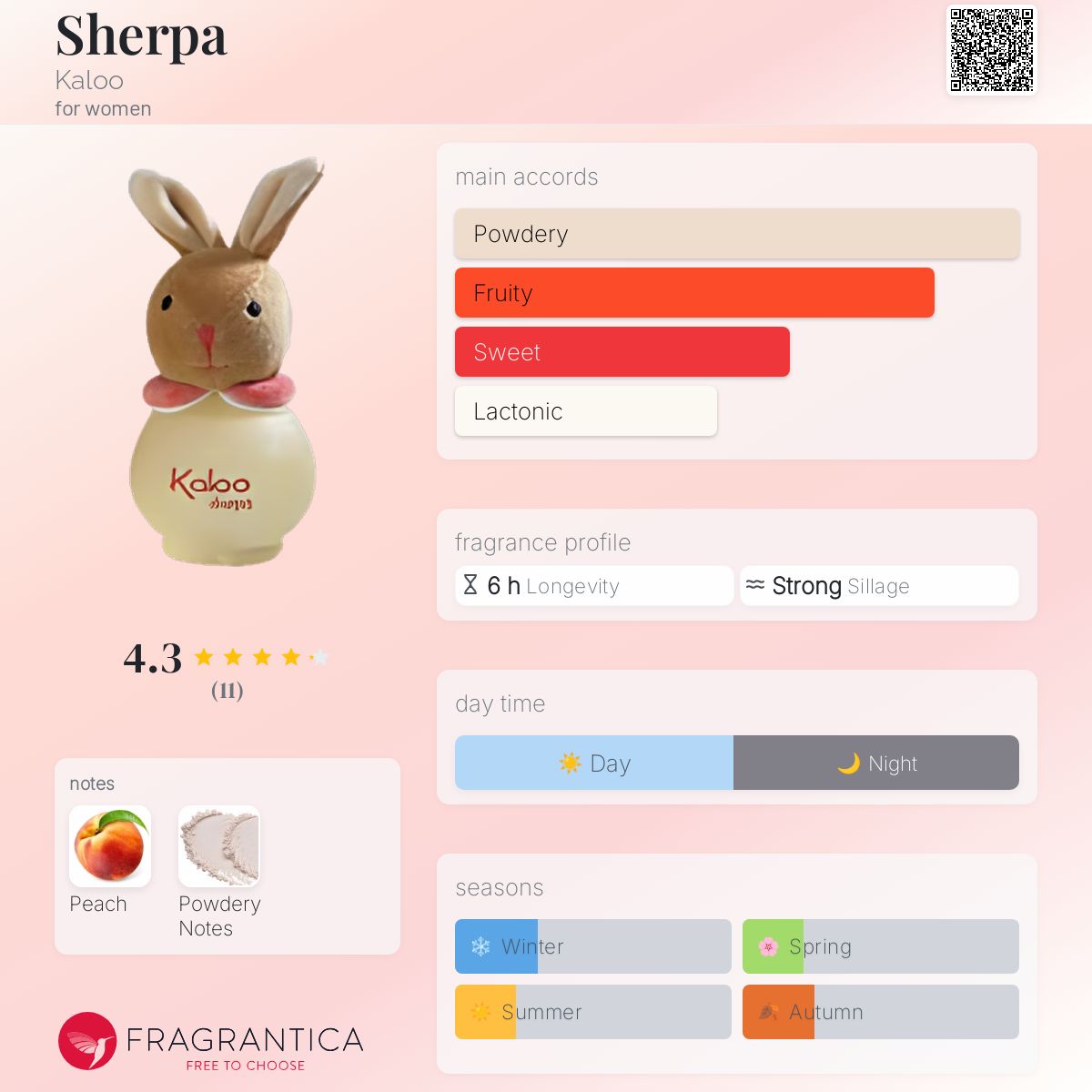 عطر ادکلن شرپا کلو - Sherpa Kaloo - بررسی، قیمت و خرید